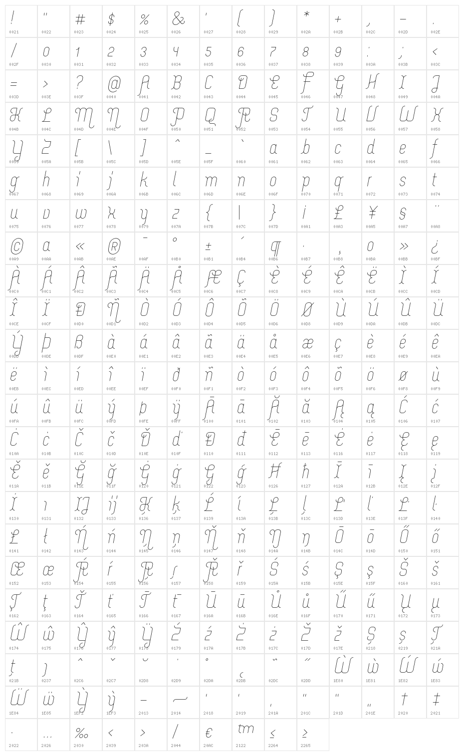 Merijntje Light Italic Character Map