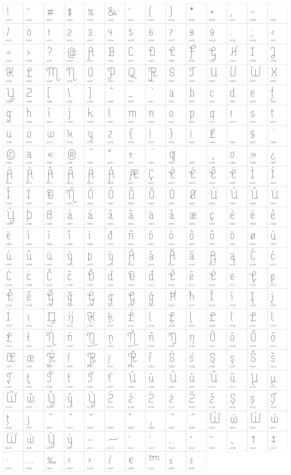 Merijntje Light Character Map