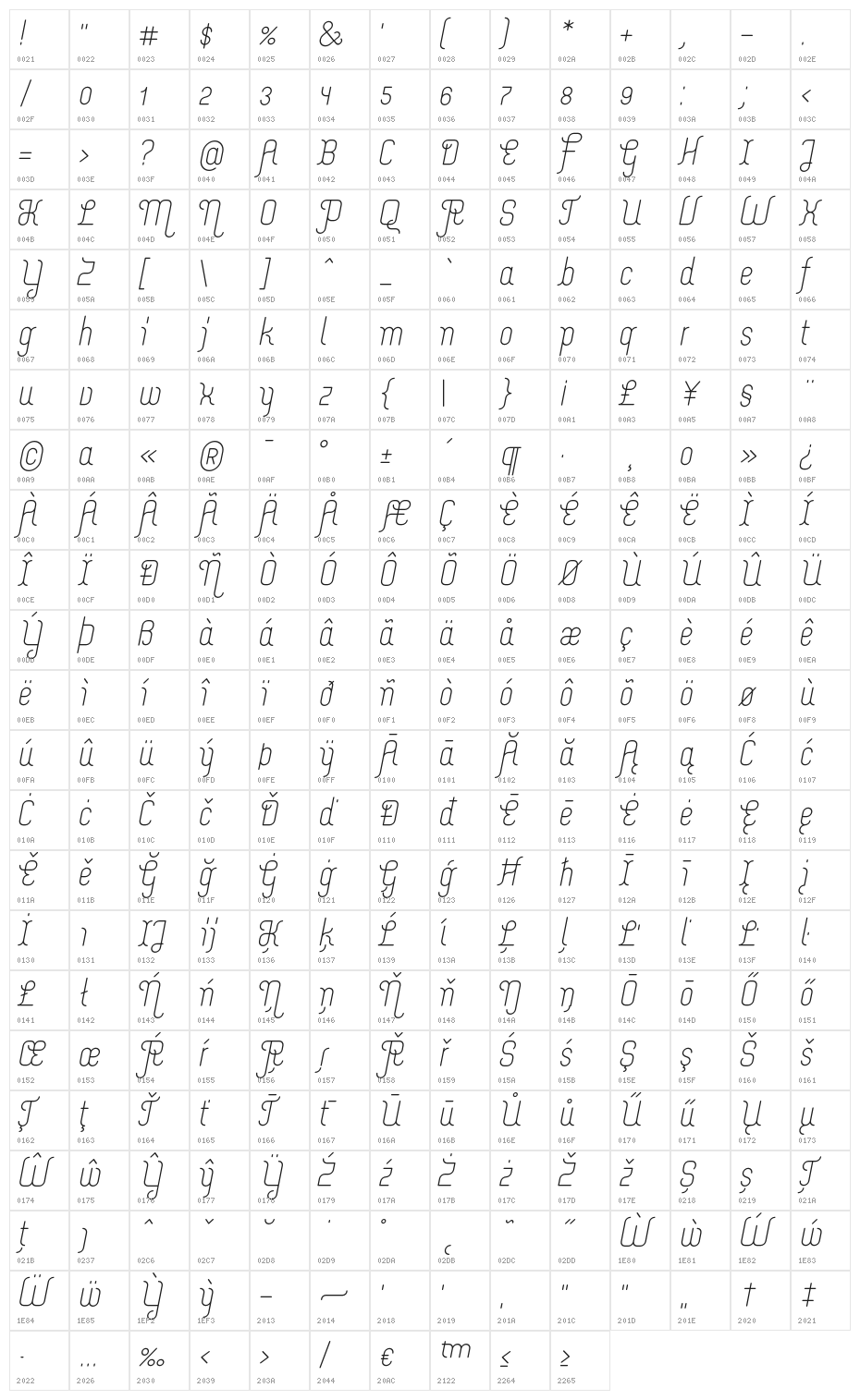 Merijntje Regular Italic Character Map