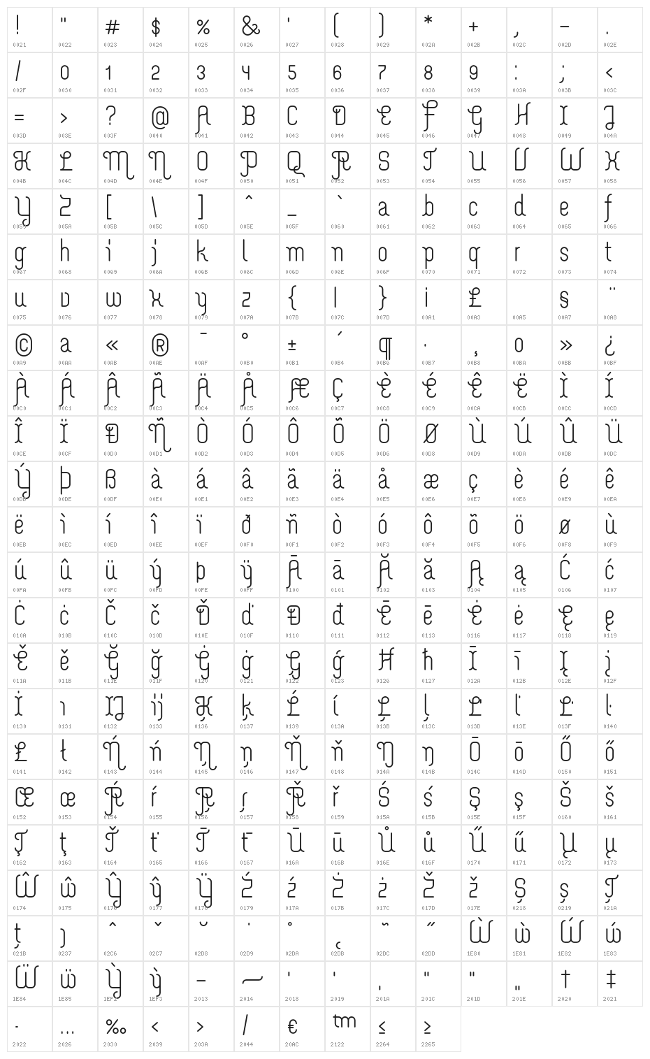 Merijntje SemiBold Character Map
