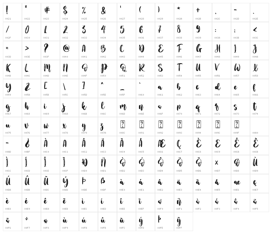 Merijola - personal use Character Map