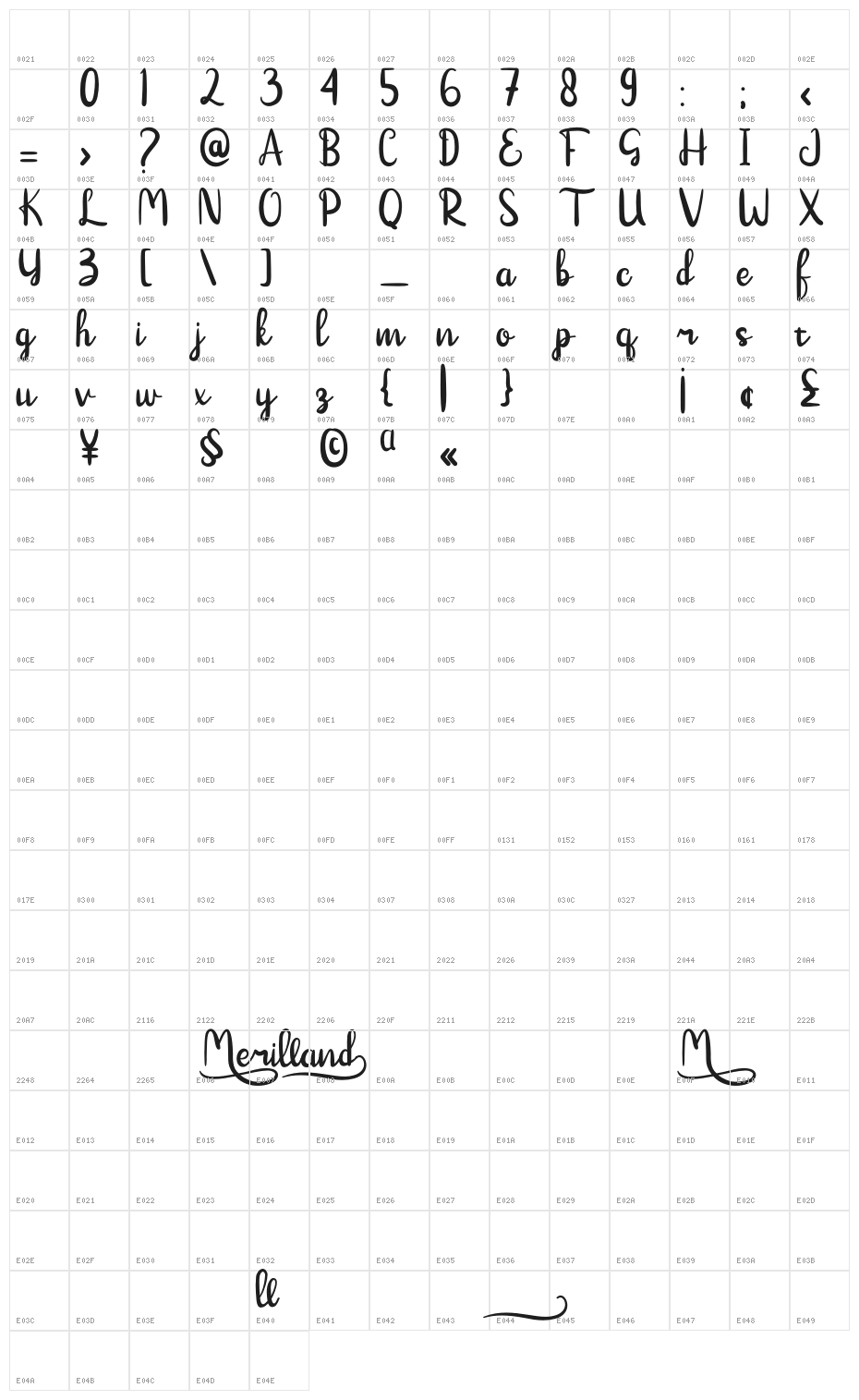 Merilland Character Map