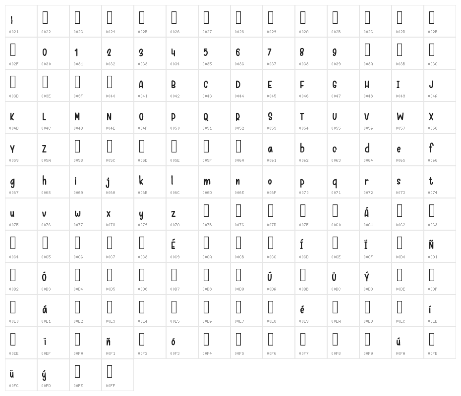 Merina Character Map
