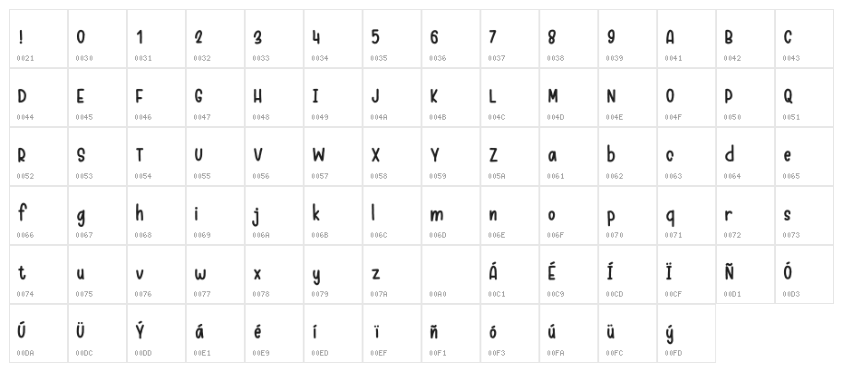 Merina Character Map