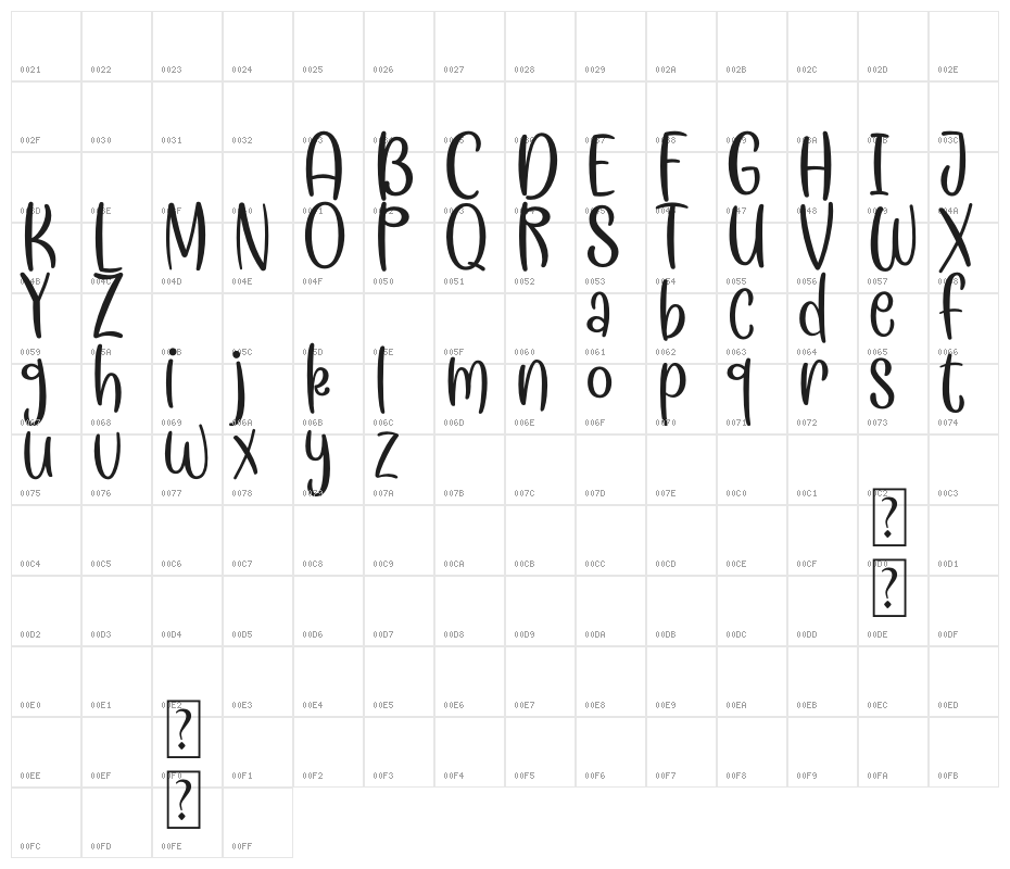 Meringue Demo Character Map