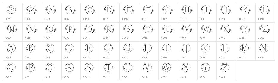 Meriposa Character Map
