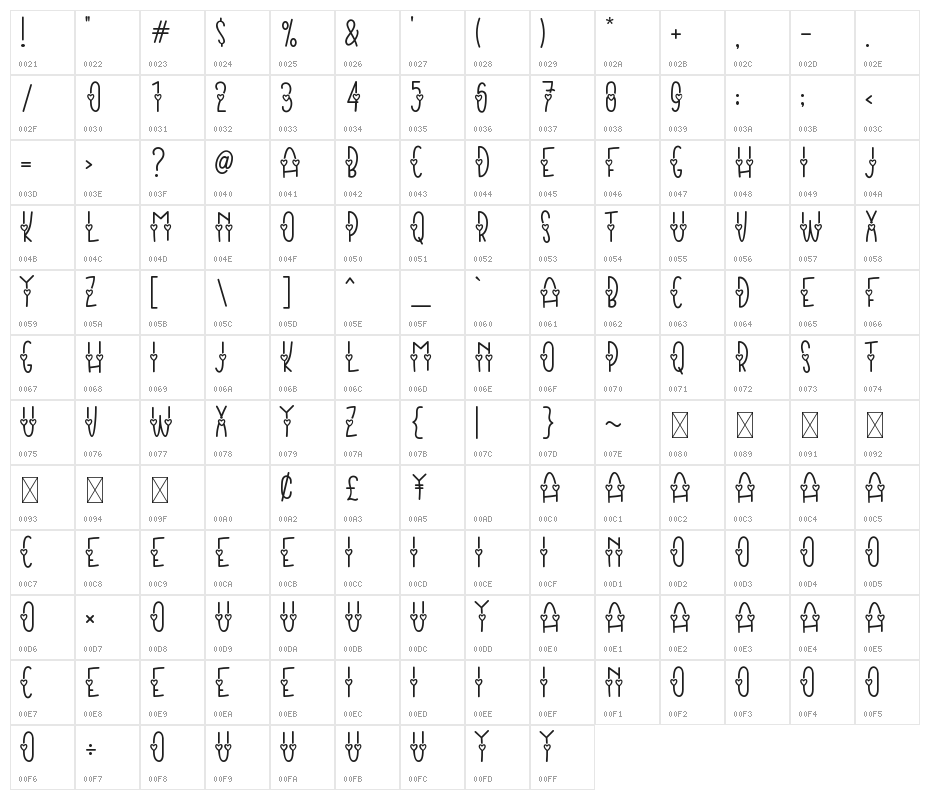 Merisa Character Map