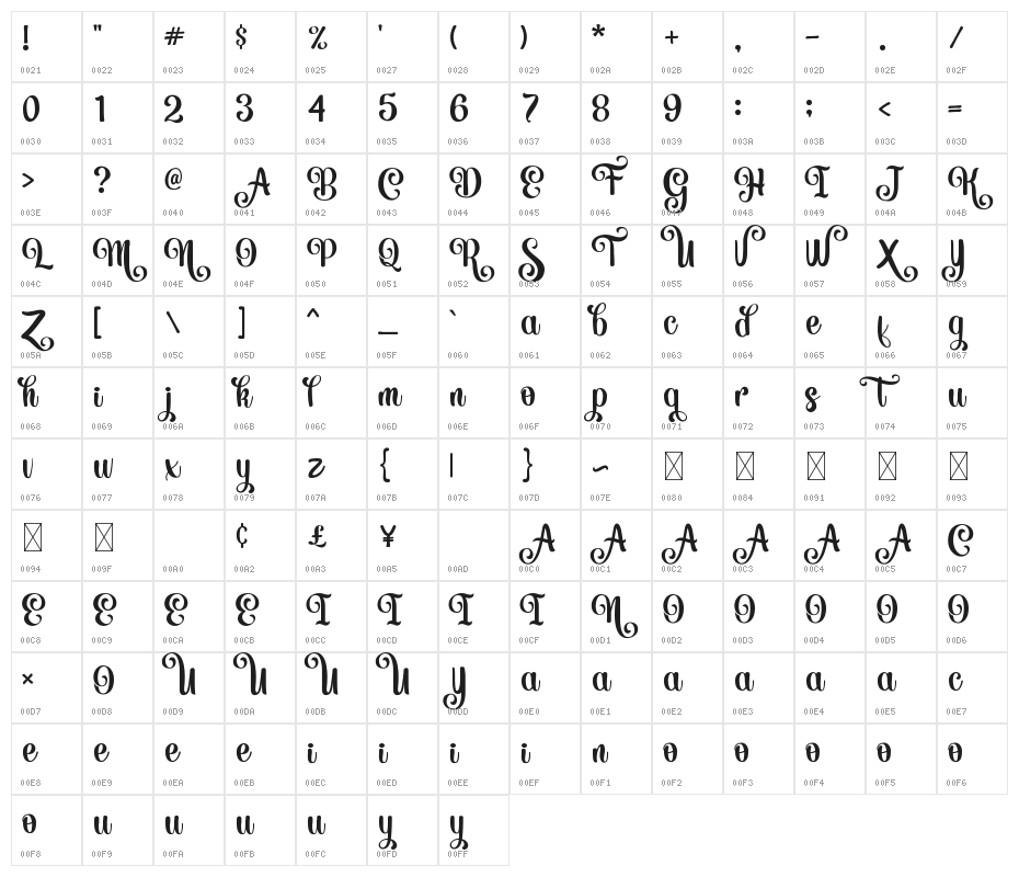 Meristmas Character Map