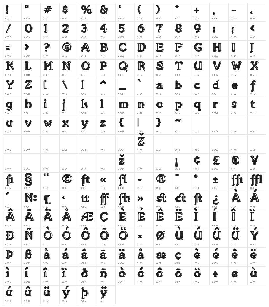 Merkin Goo Character Map