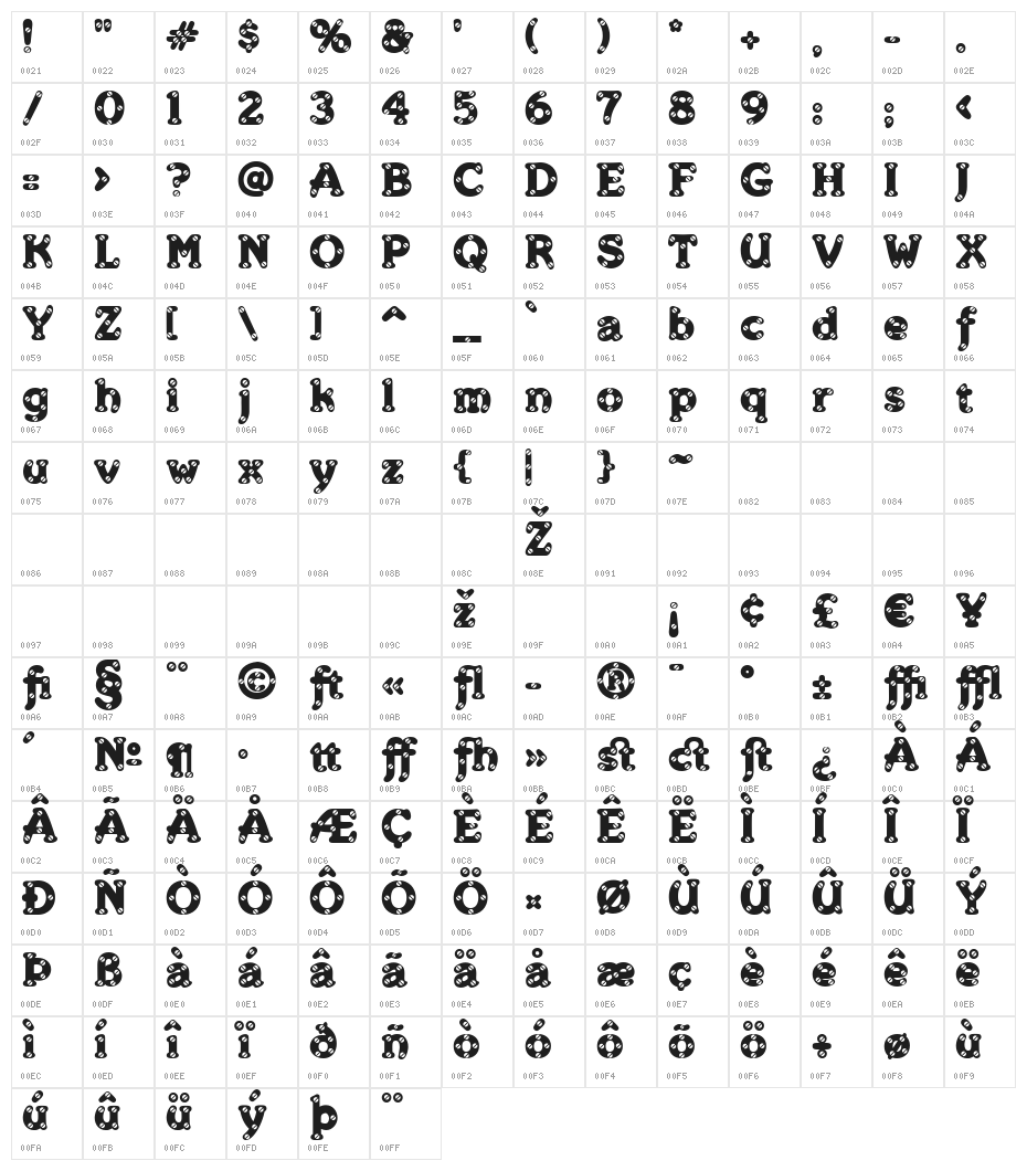 Merkin Skroo Character Map