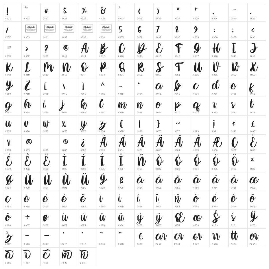 Merkisa Character Map