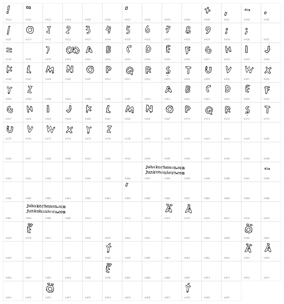 Merkurius Character Map