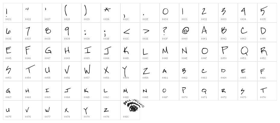 Merleretta Character Map