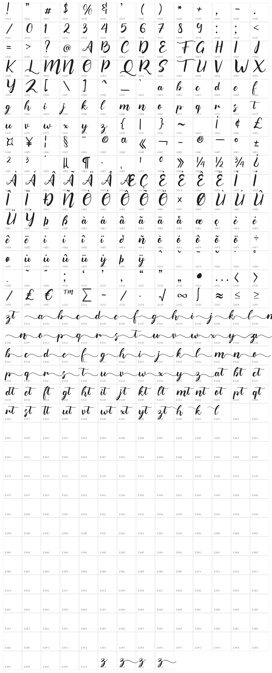 Merlia Character Map