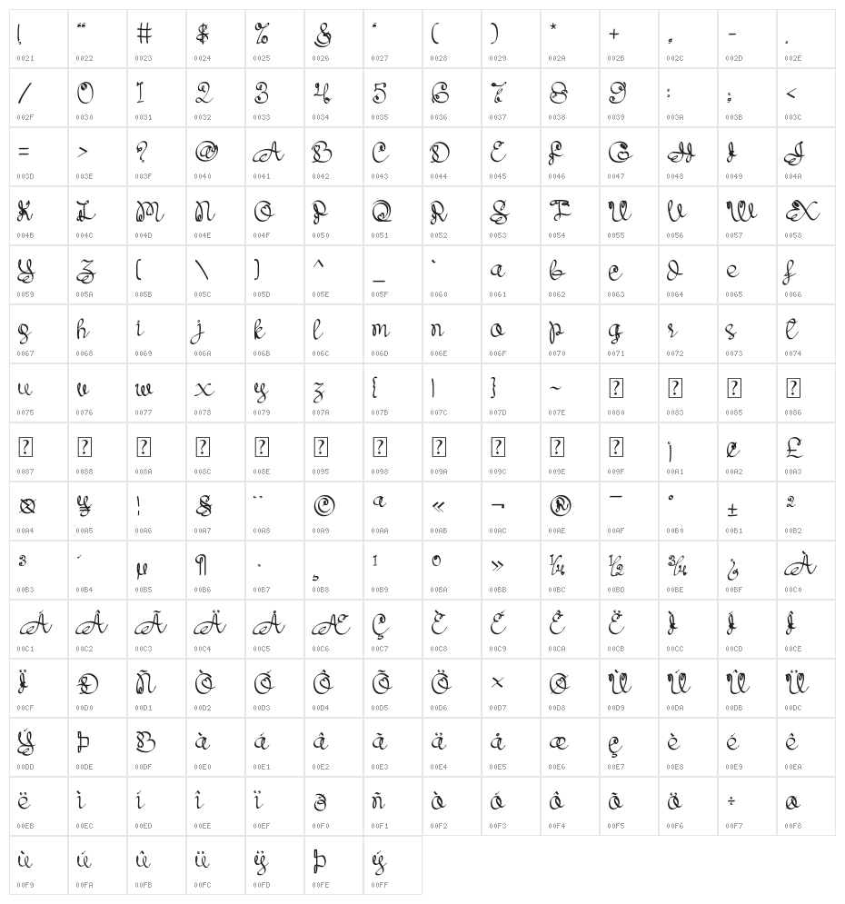 Merlinian Character Map