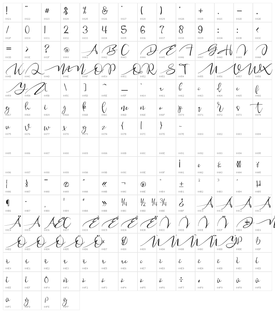 Merlion Script Character Map