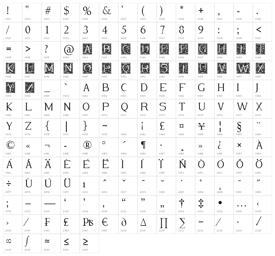 Merlot Character Map