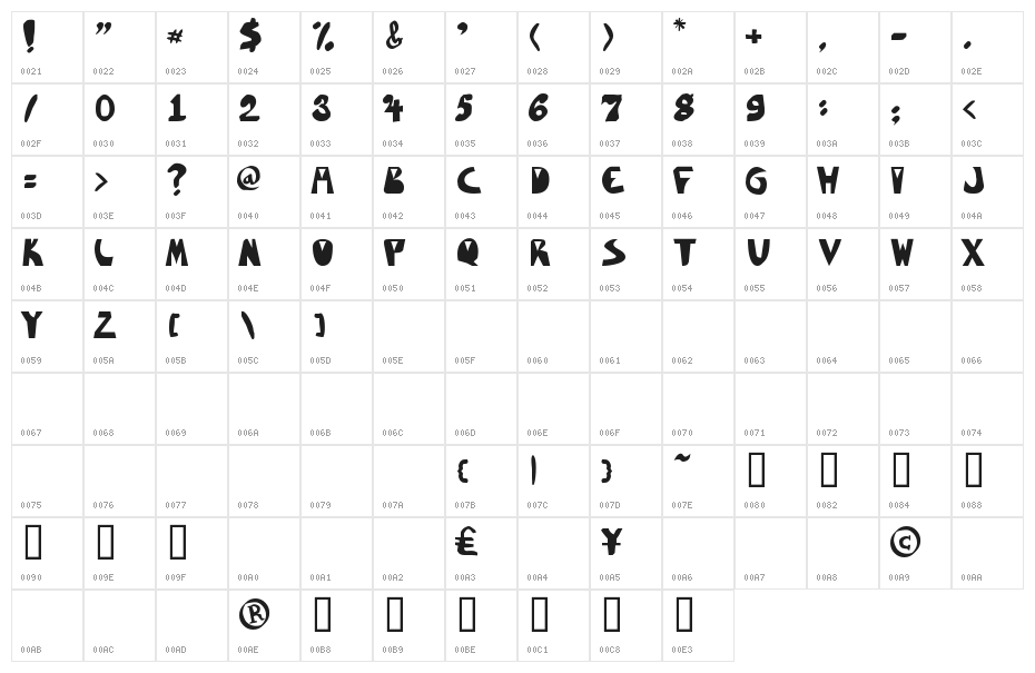 Merlotica-Sans Character Map