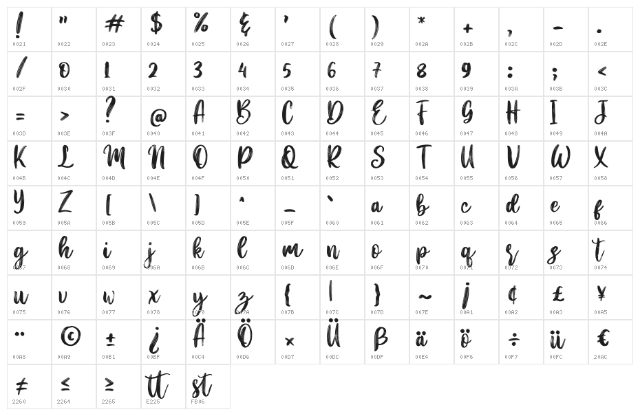 Merlyan Character Map