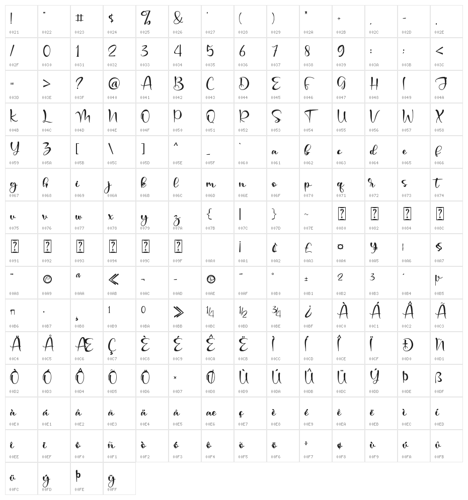 Merlyn Character Map