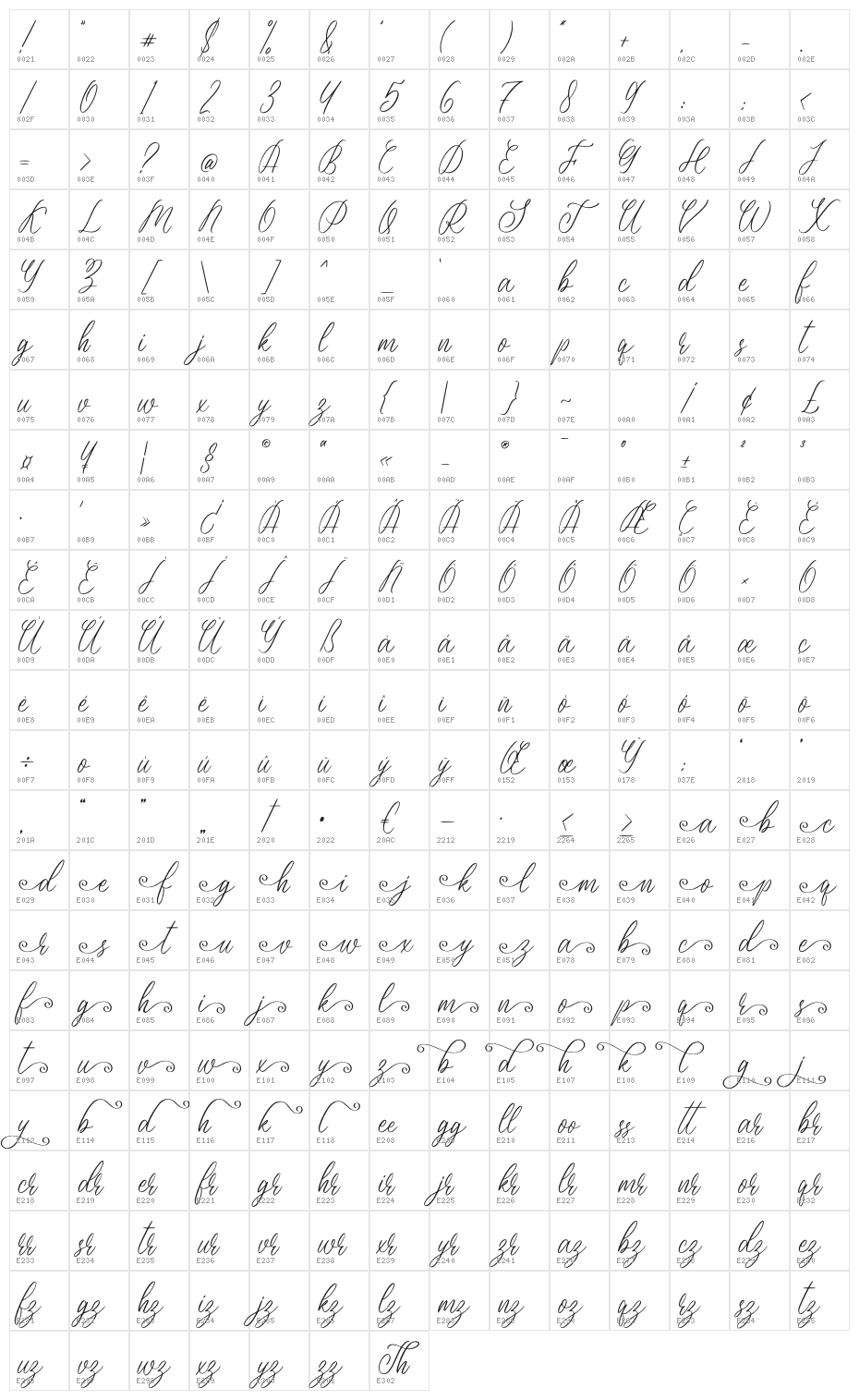 Merlynea Character Map