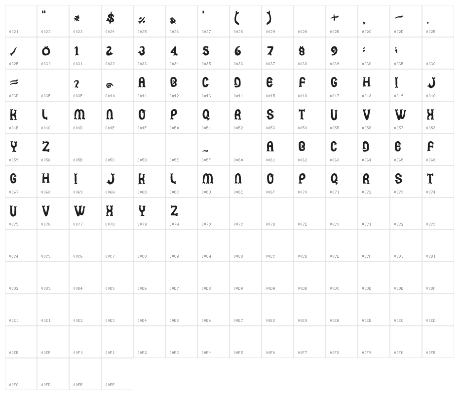 Mermaid Astramadea Character Map