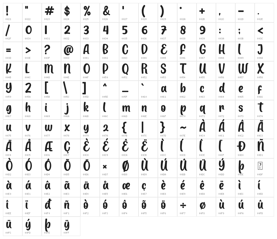 Mermaid Babies Character Map