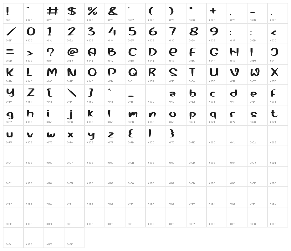 Mermaid Baby Character Map