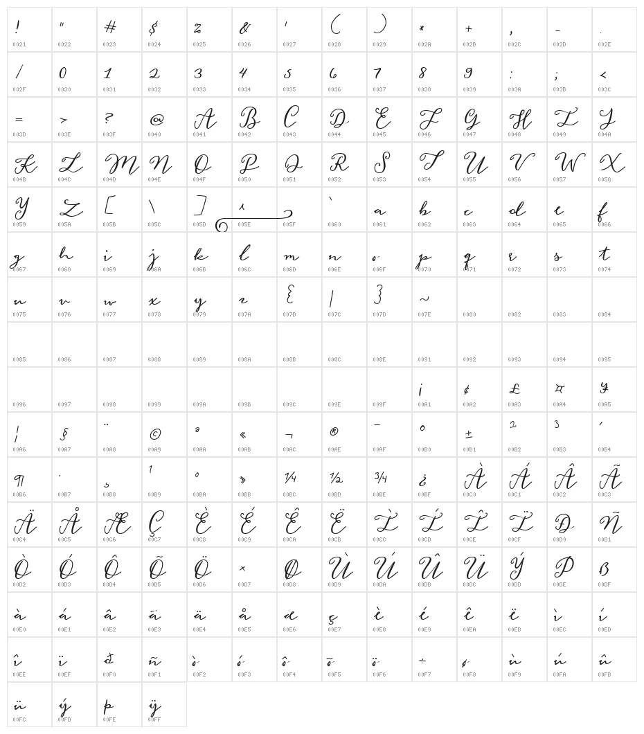 Mermaid Confetti Character Map