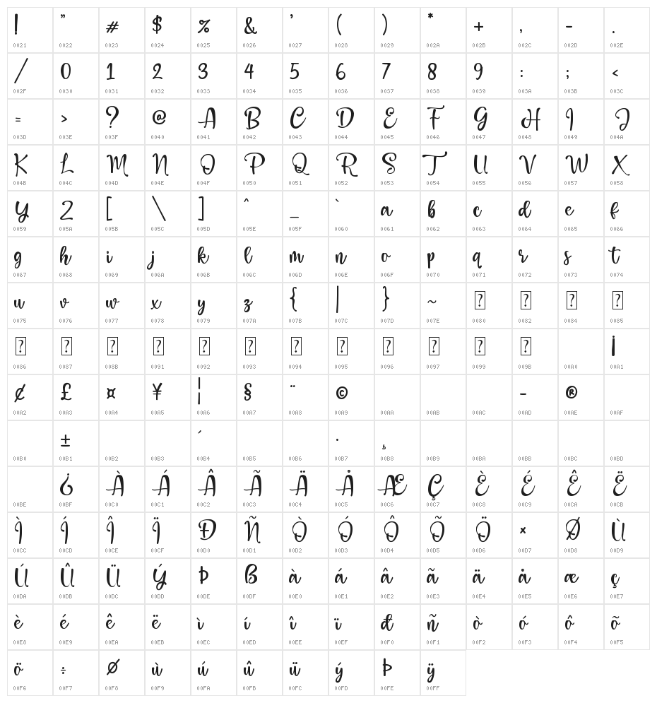 Mermaid Stories Character Map