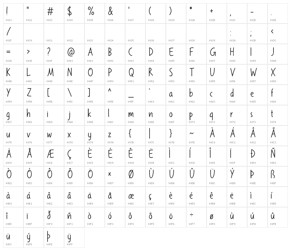 Mermaid Character Map
