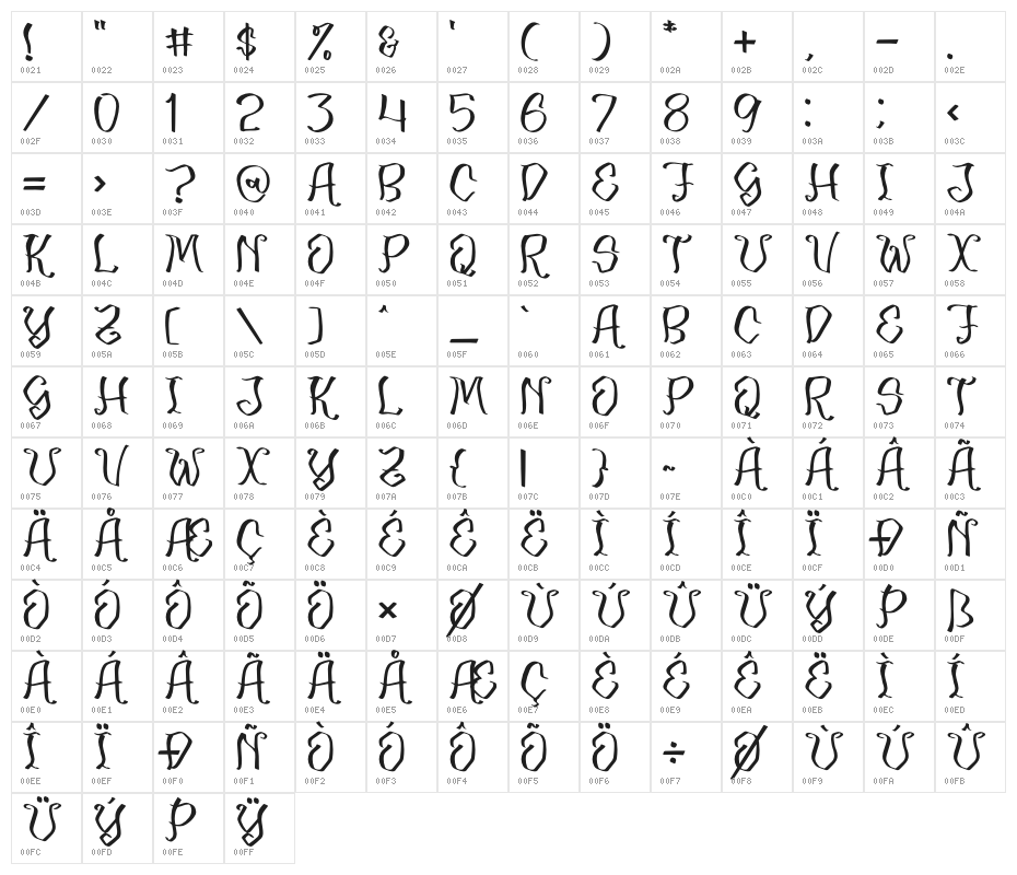 Merona Danger Character Map