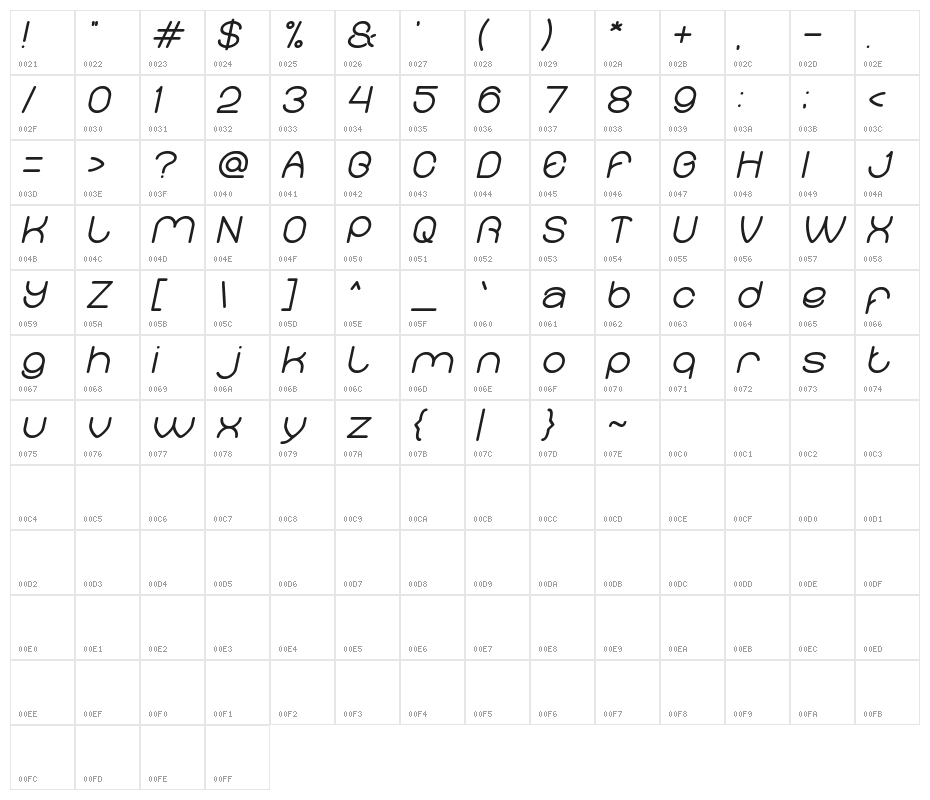 Merpati Putih Italic Character Map