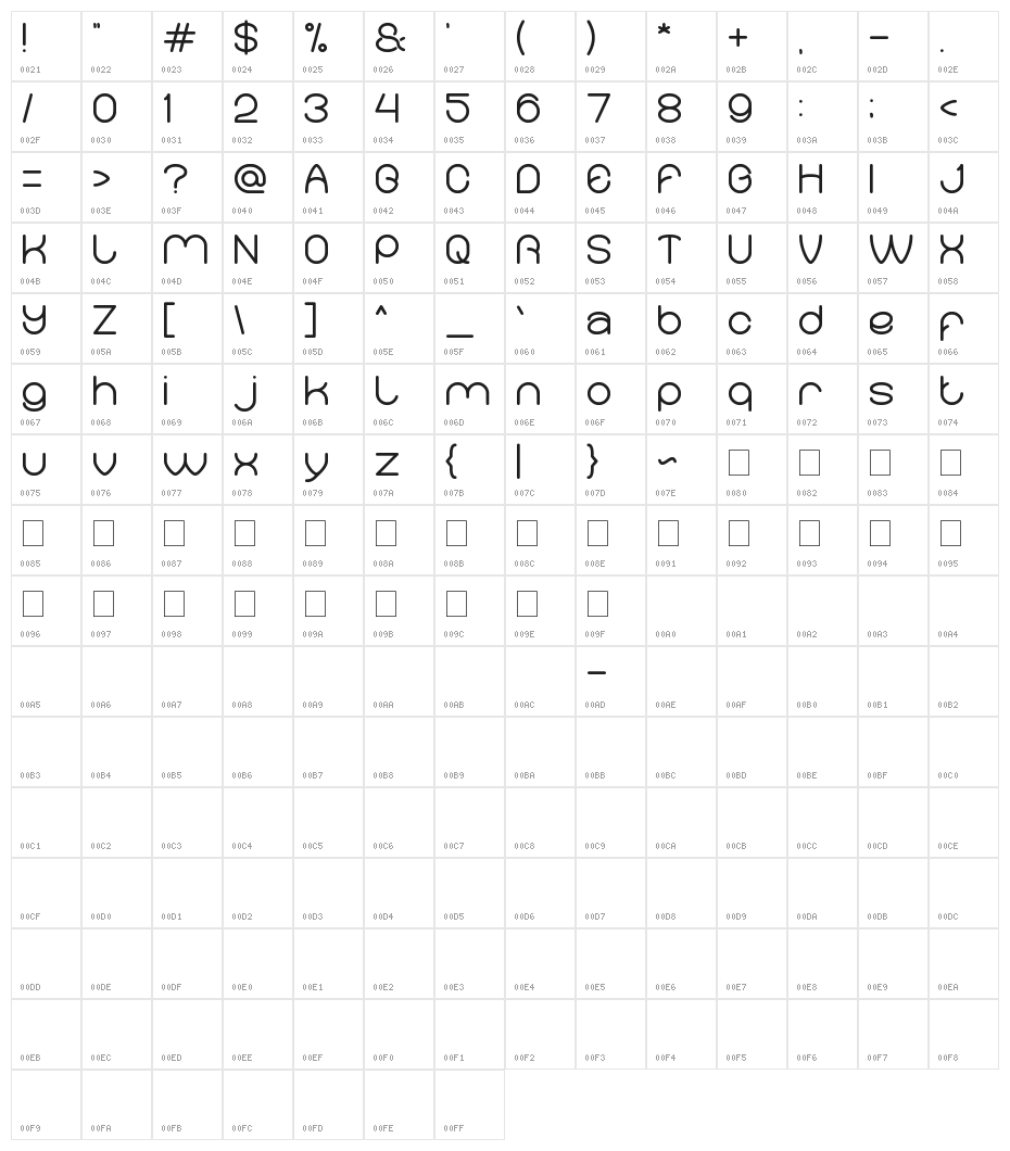 Merpati Putih Character Map