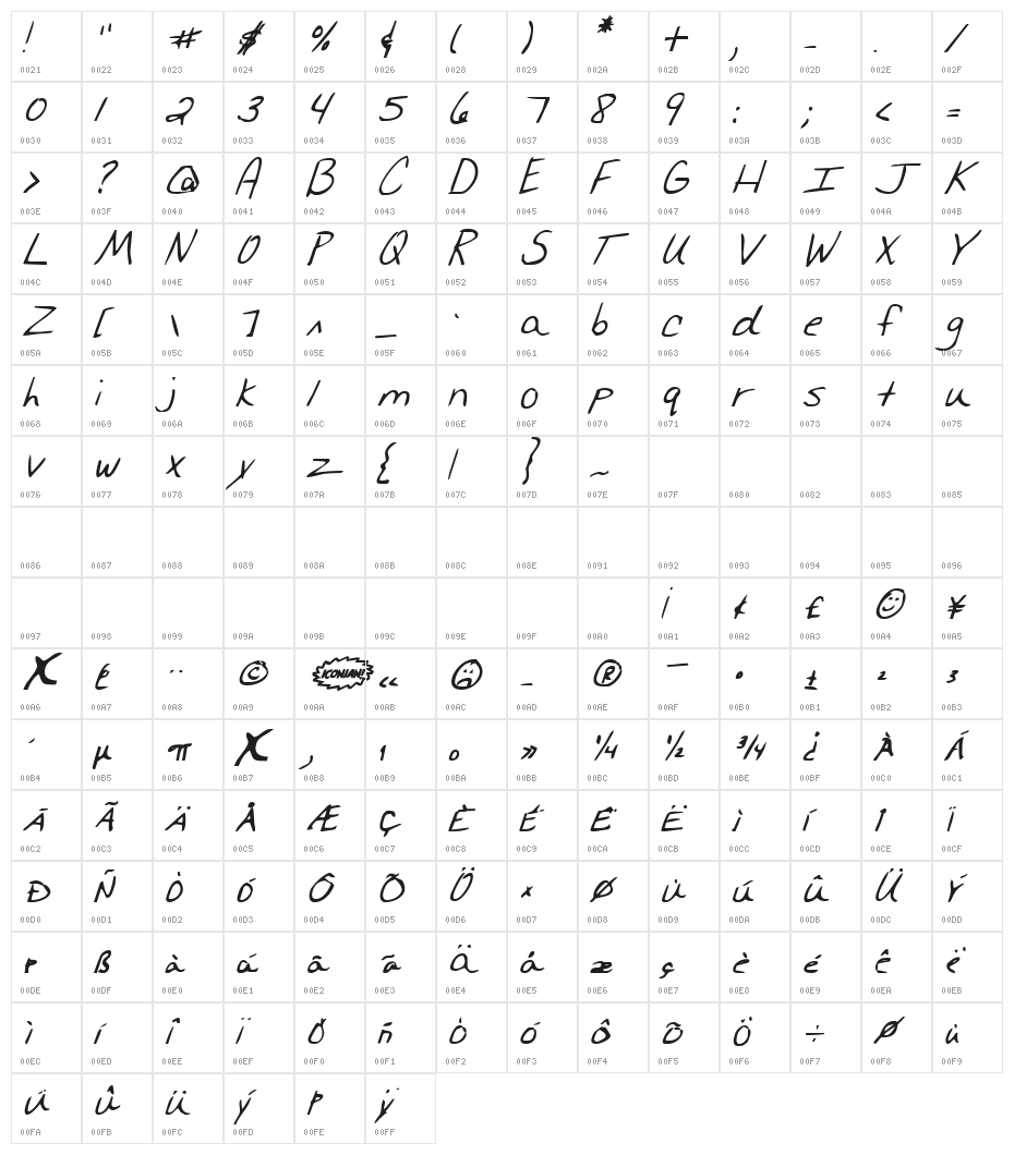 Merri Christina Bold Italic Character Map