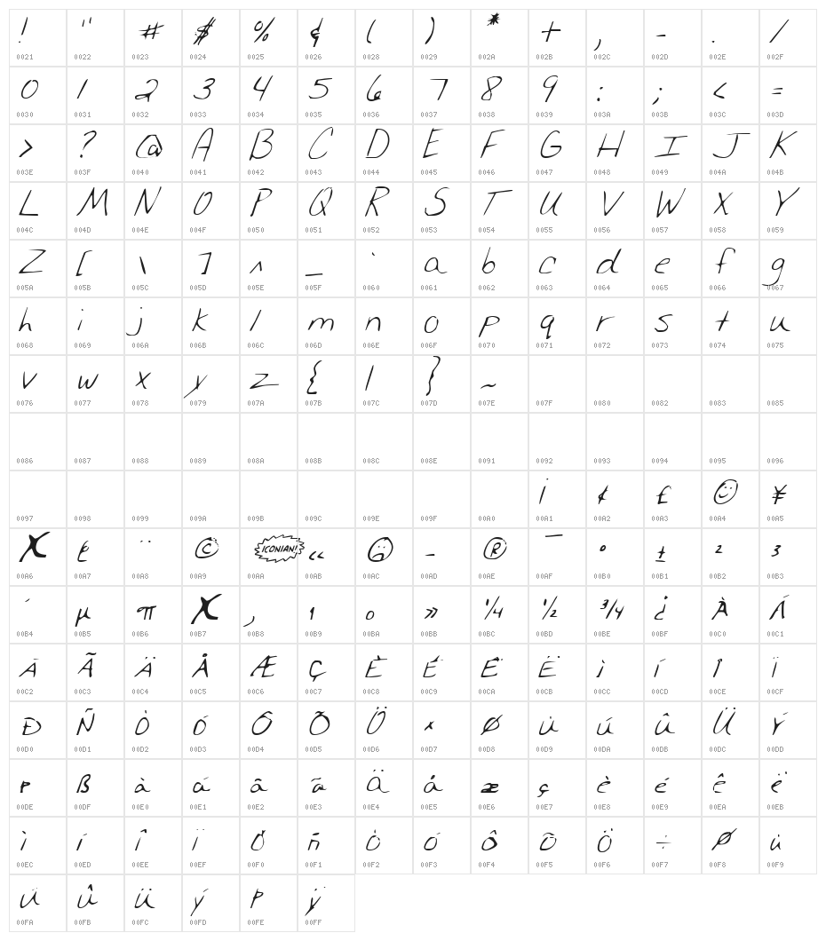 Merri Christina Italic Character Map