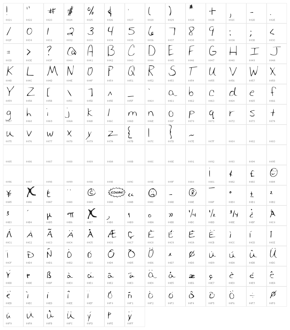 Merri Christina Character Map