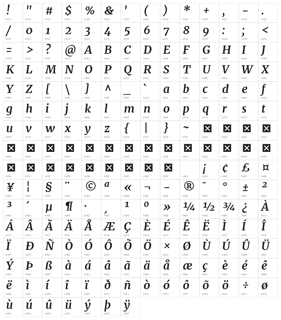 Merriweather Bold Italic Character Map