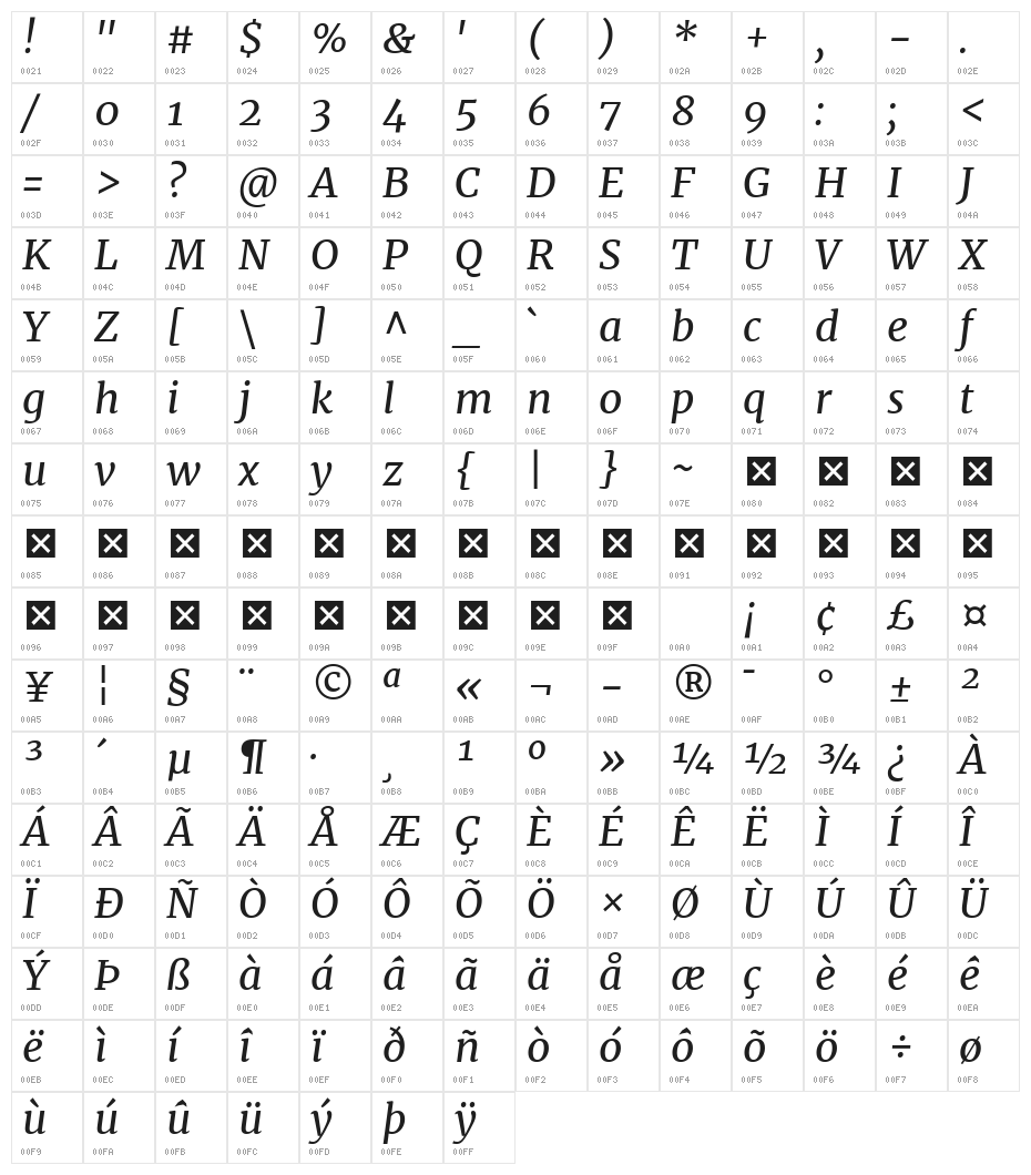 Merriweather Italic Character Map