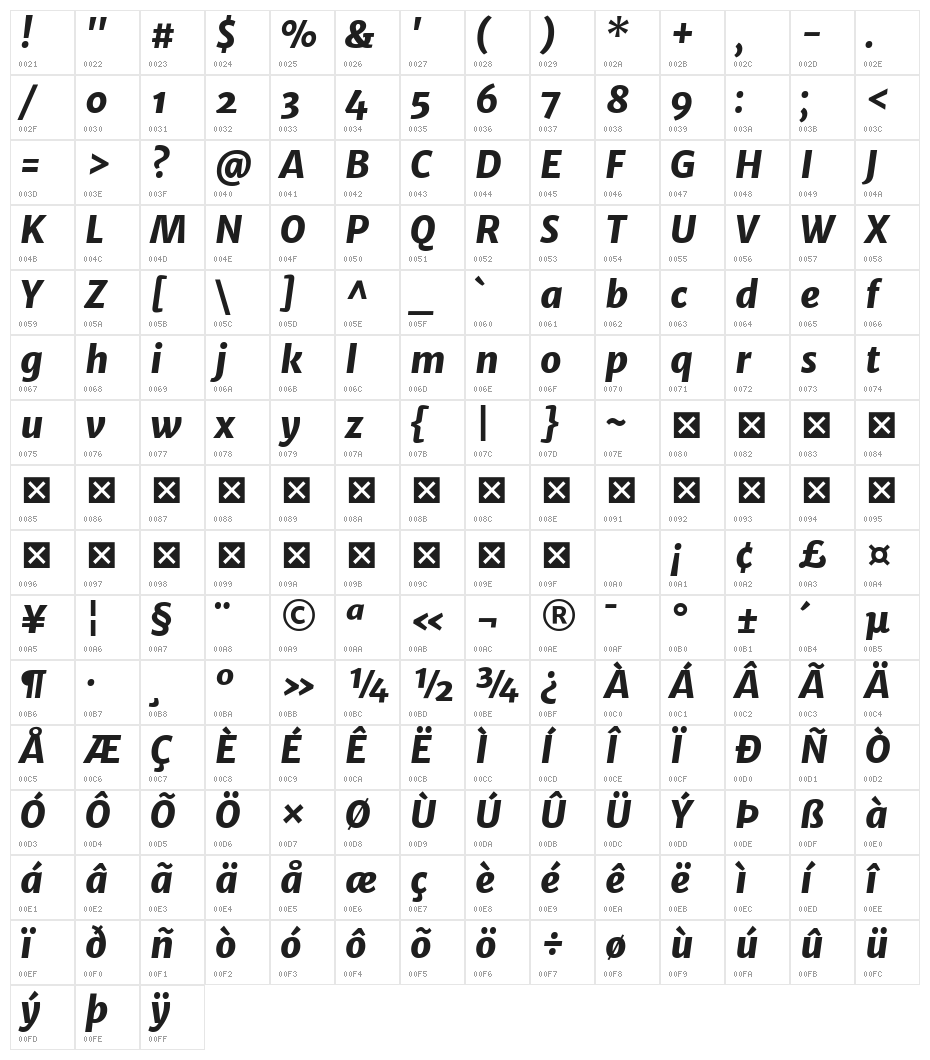 Merriweather Sans ExtraBold Italic Character Map