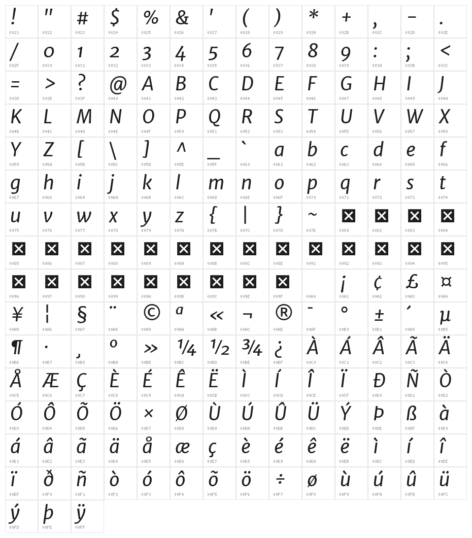 Merriweather Sans Italic Character Map