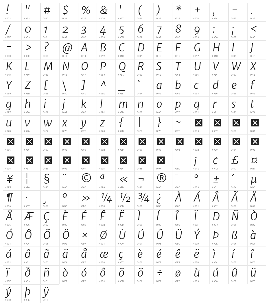Merriweather Sans Light Italic Character Map