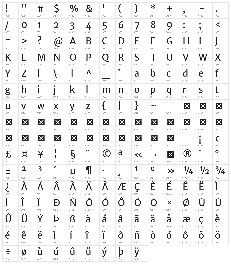 Merriweather Sans Regular Character Map