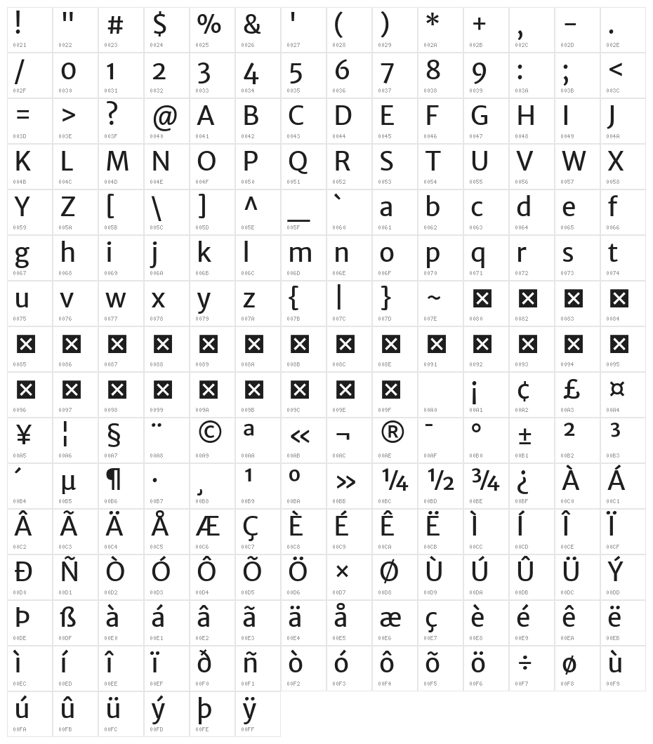 Merriweather Sans Character Map