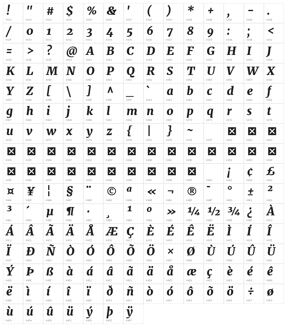 Merriweather UltraBold Italic Character Map