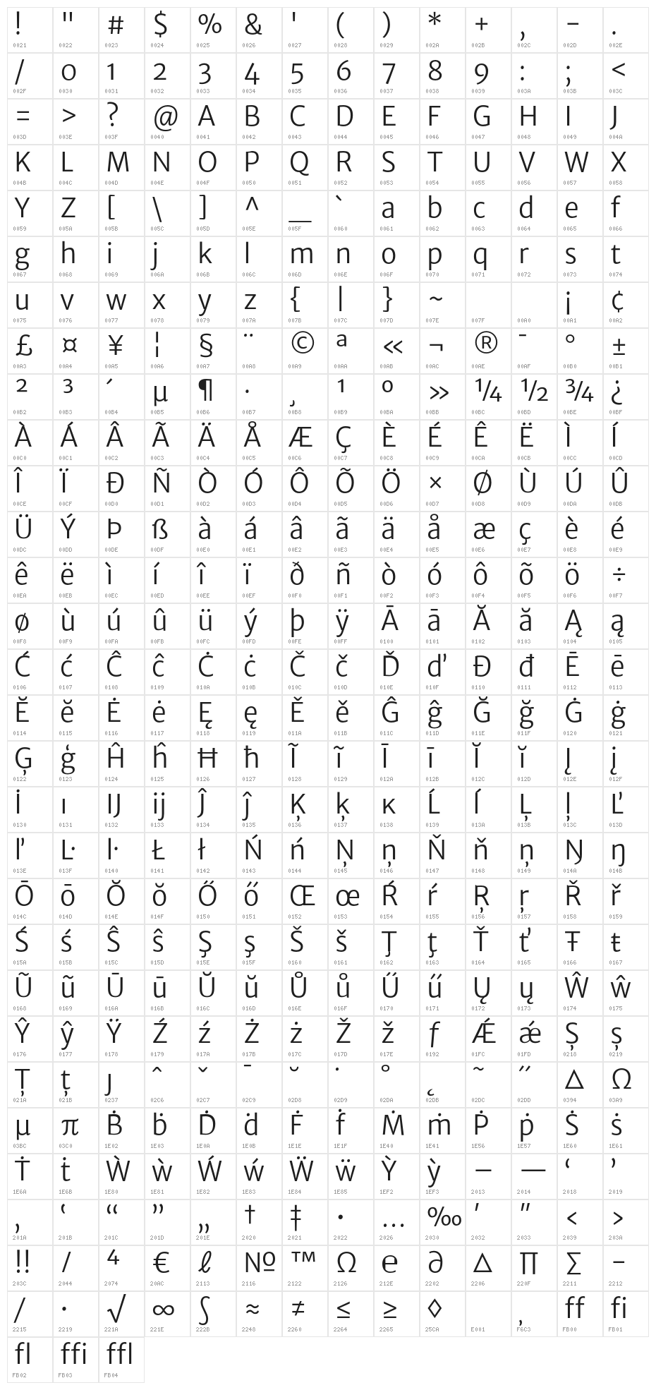 MerriweatherSans-Book Character Map