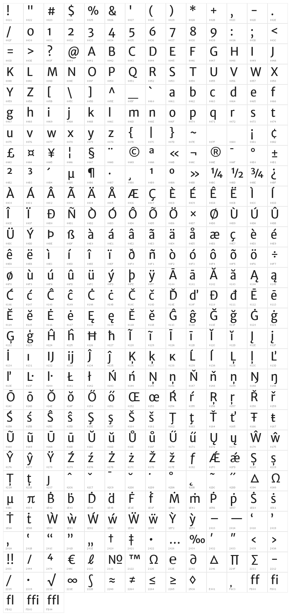 MerriweatherSans-Regular Character Map