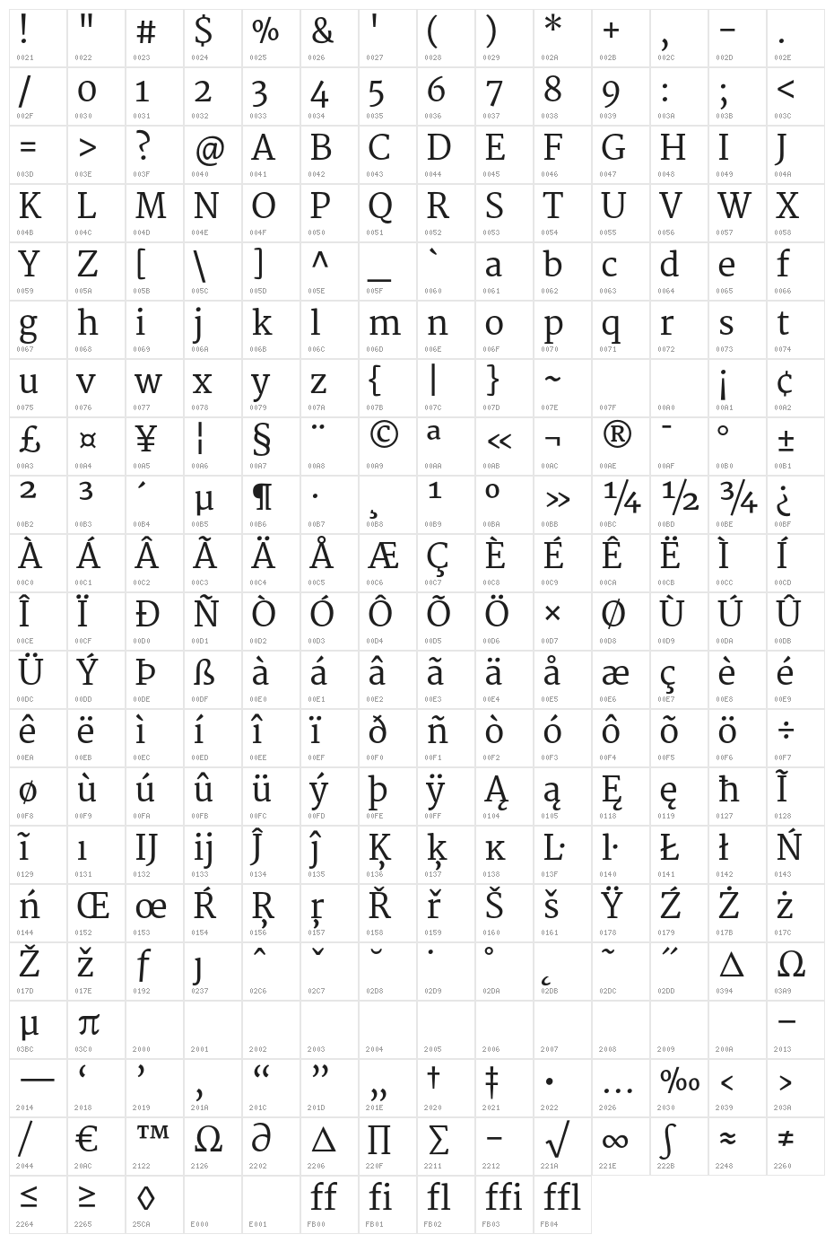 Merriweather Character Map