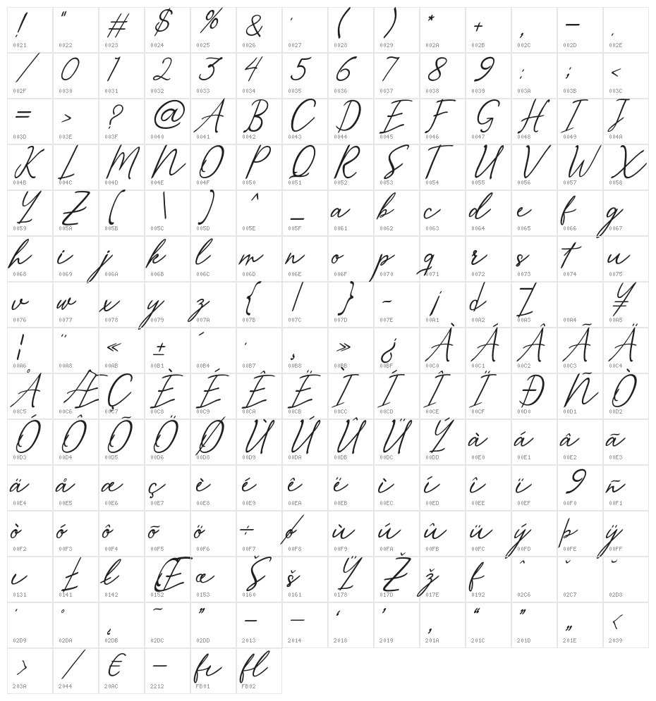 MerrxiScript Character Map