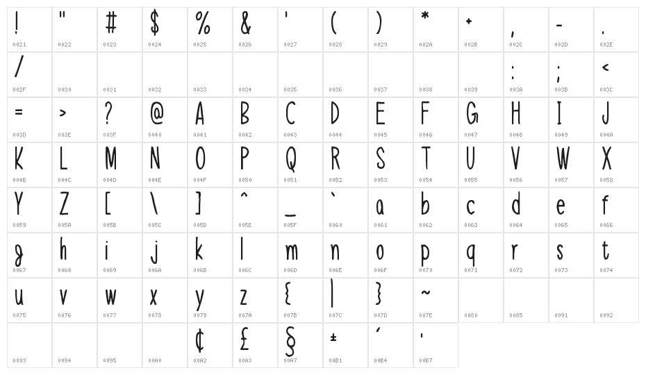 Merry Integrity Character Map